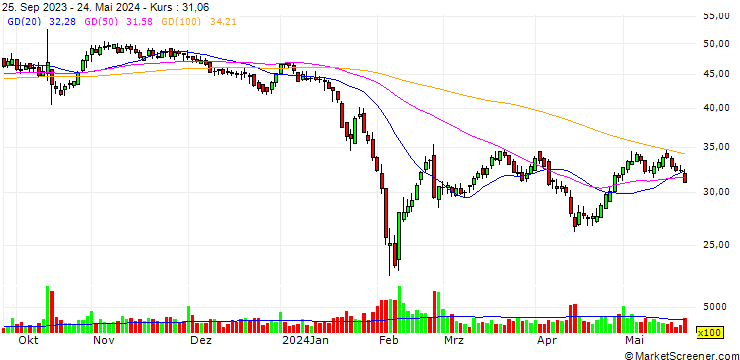 Chart Shanghai Rendu Biotechnology Co., Ltd.
