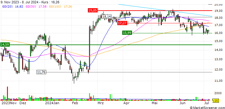 Chart Mativ Holdings, Inc.