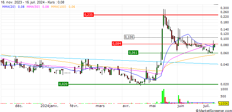 Chart Jingrui Holdings Limited