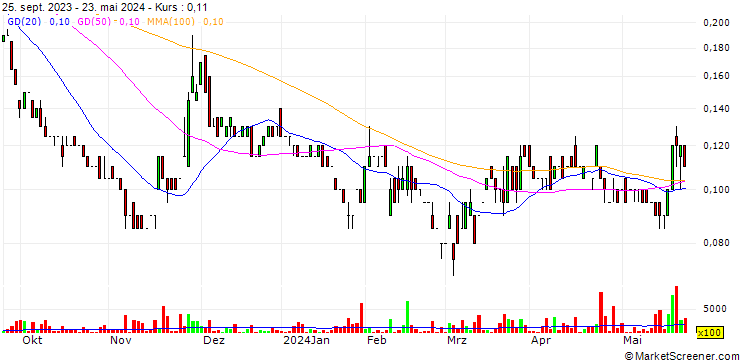 Chart Vizsla Copper Corp.