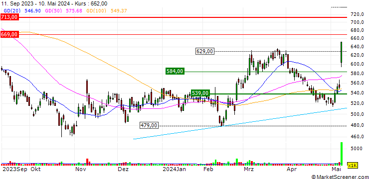 Chart ZIGExN Co., Ltd.