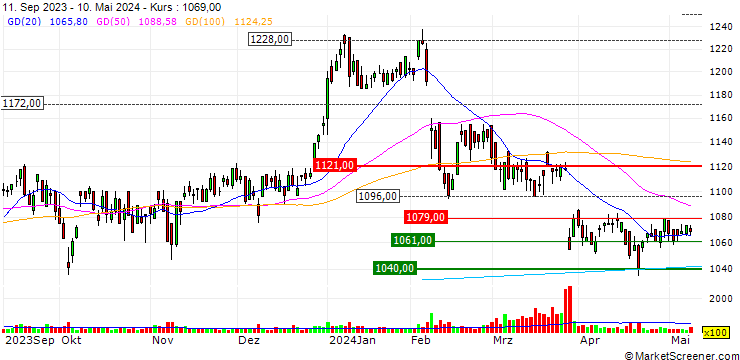 Chart Will Group, Inc.