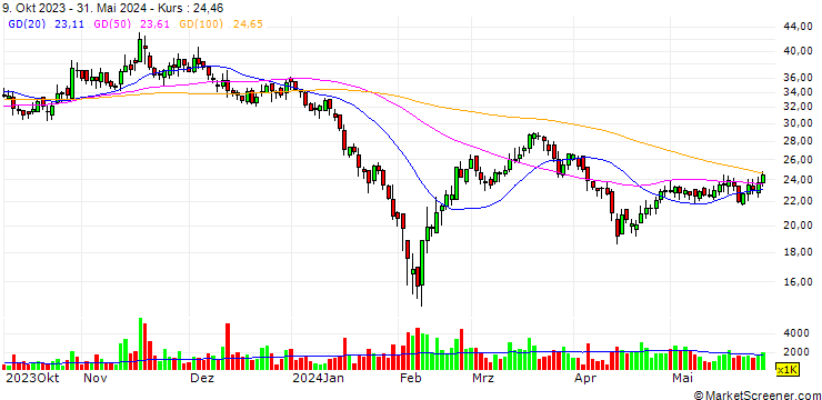 Chart Yangtze Optical Electronic Co., Ltd.