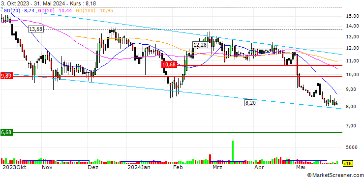 Chart Adicon Holdings Limited