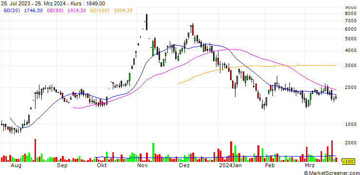 Chart Evps Co., Ltd.
