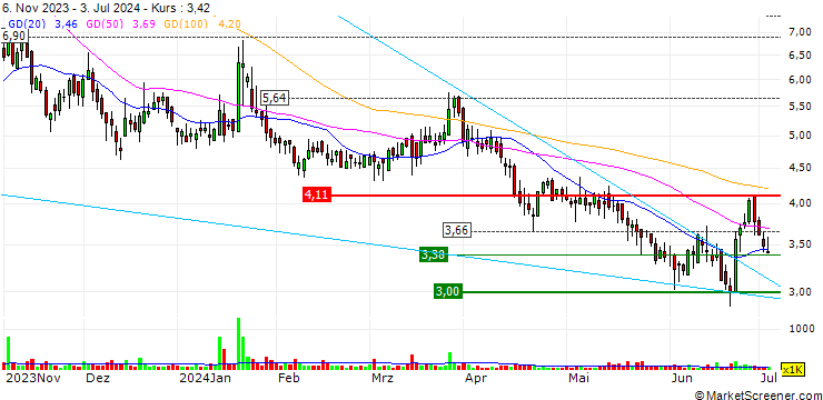 Chart PSQ Holdings, Inc.