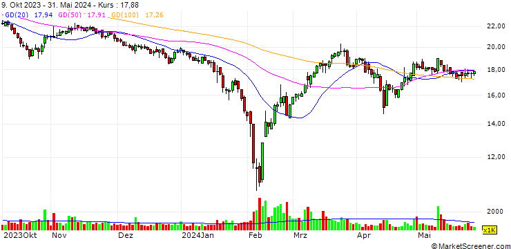 Chart Xinlei Compressor Co., Ltd.