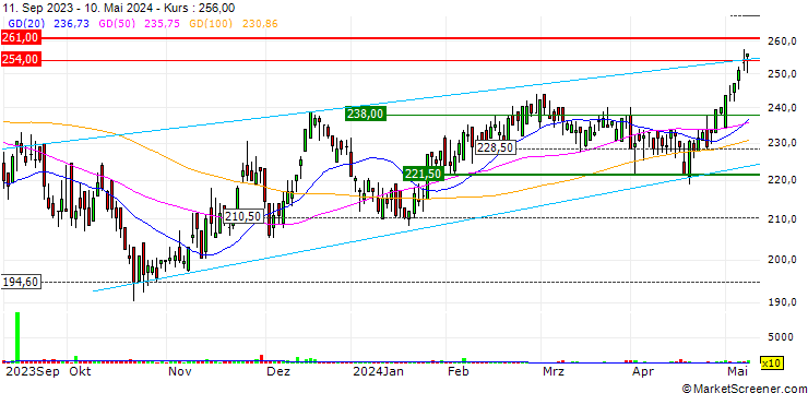Chart JB/CALL/DOTTIKON ES N/275/0.0125/20.09.24