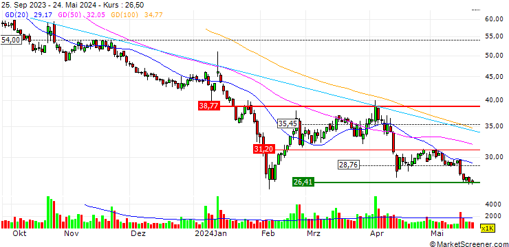 Chart Beijing Sys Science & Technology Co .,Ltd.