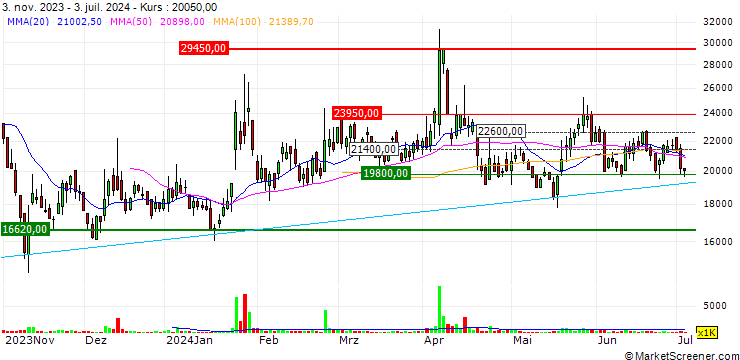 Chart IMT Co., Ltd.