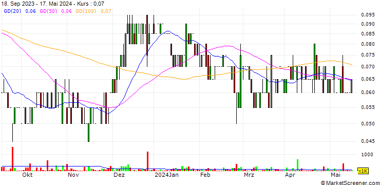 Chart Replenish Nutrients Holding Corp.