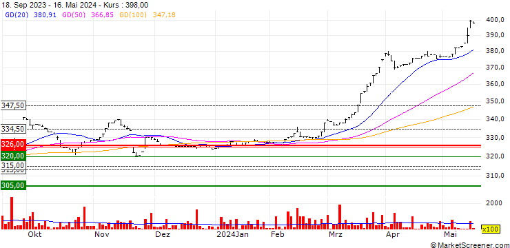 Chart MCB Group Limited