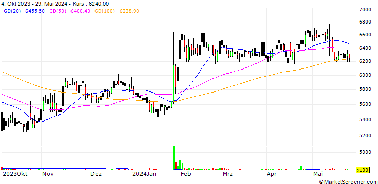 Chart Daewon Sanup Co., Ltd
