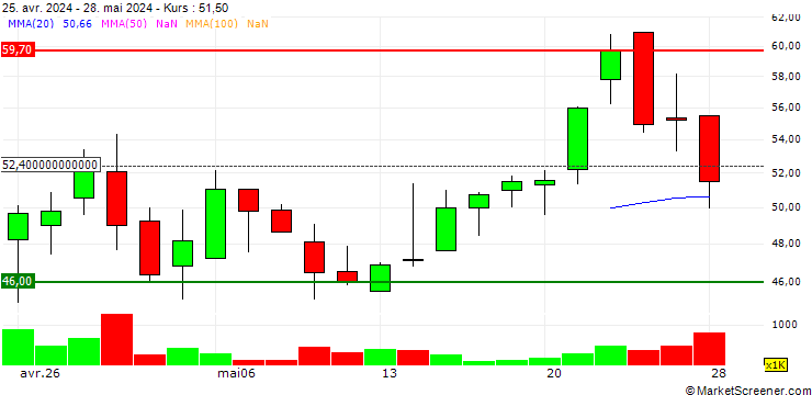 Chart Loar Holdings Inc.