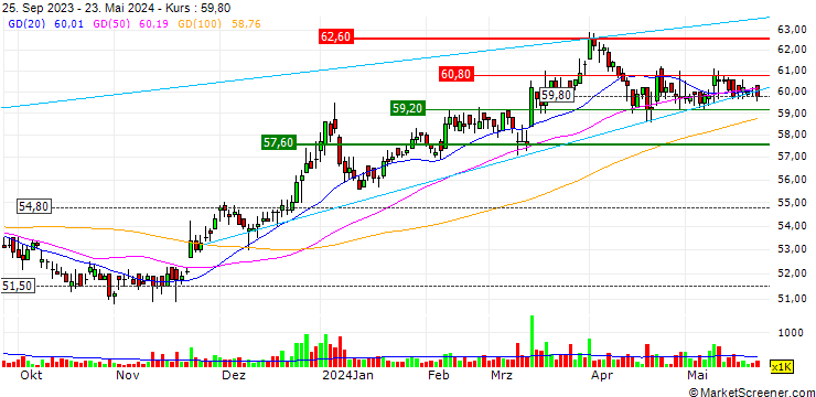 Chart Kwong Lung Enterprise Co., Ltd.