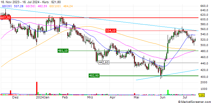Chart PDS Limited