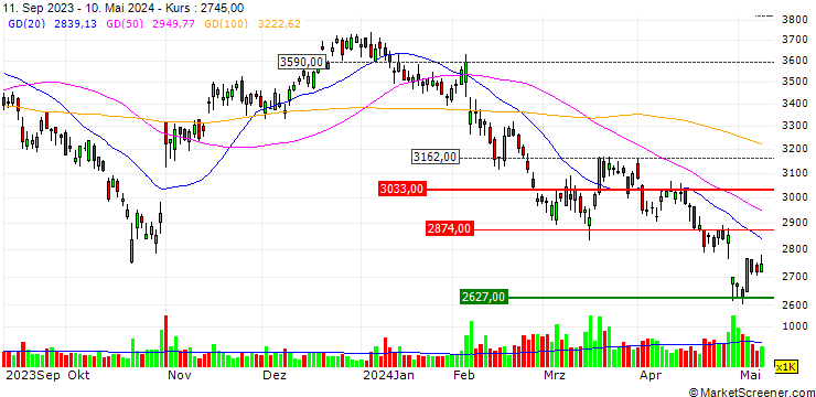 Chart TechnoPro Holdings, Inc.
