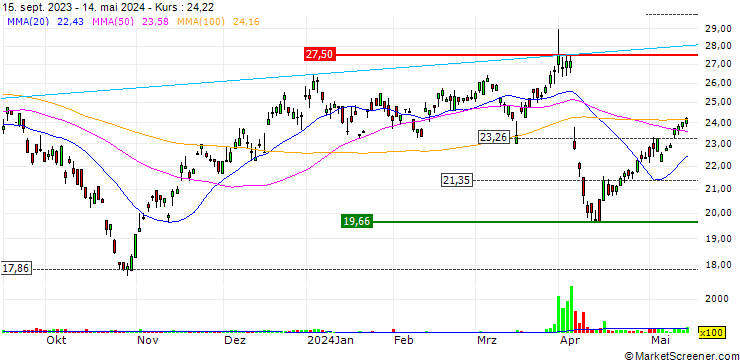 Chart Kenon Holdings Ltd.