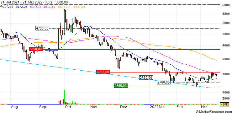 Chart Seondo Electric Co., Ltd.