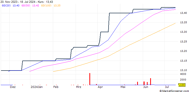 Chart Engen Botswana Limited