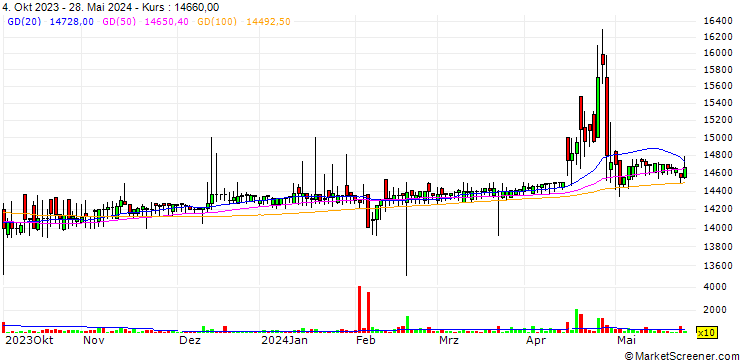 Chart Shinhung Co., Ltd