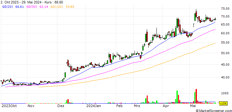 Chart Dah San Electric Wire & Cable Corp.
