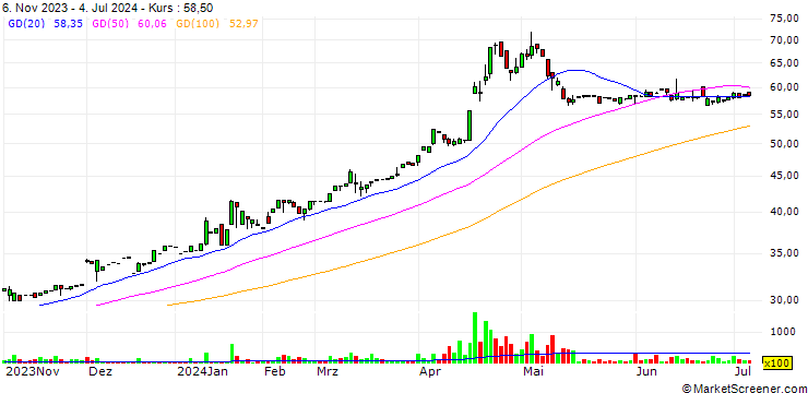 Chart Sheng Yi Development Co.,Ltd