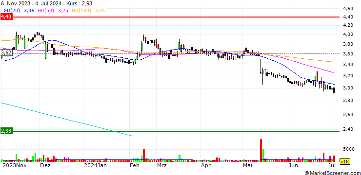 Chart Roo Hsing Co., Ltd