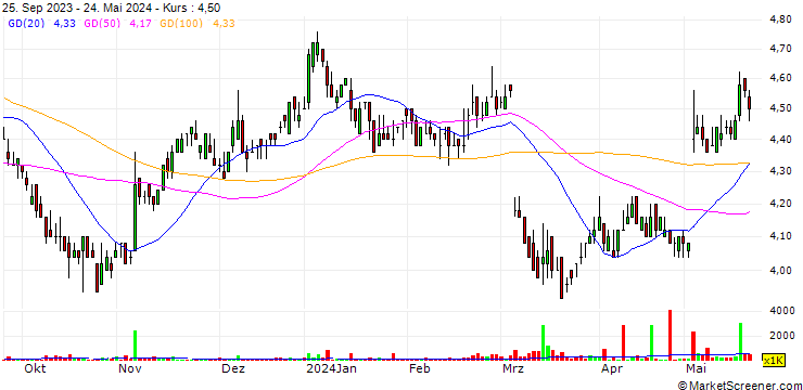 Chart Hwa Fong Rubber (Thailand)