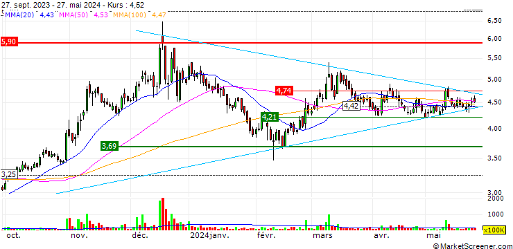 Chart Cnergyico PK Limited