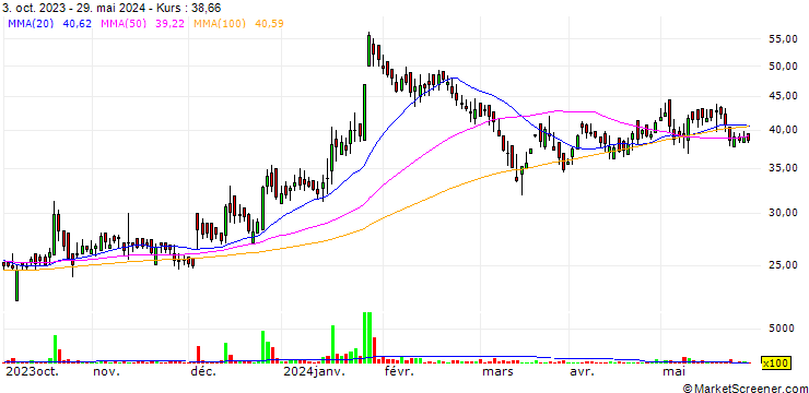 Chart Rathi Bars Limited