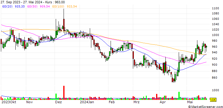 Chart NK Co., Ltd.