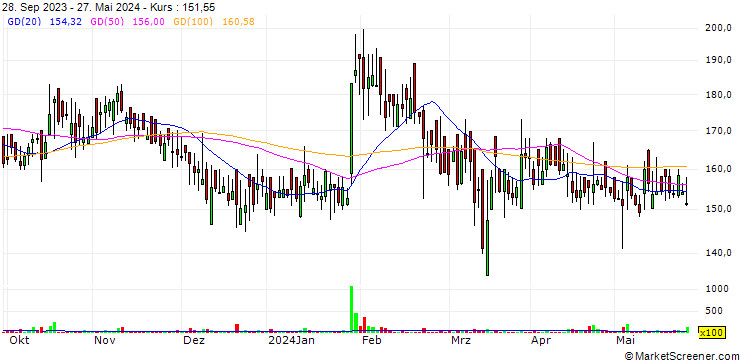 Chart Bright Brothers Limited
