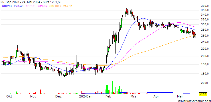 Chart Duroply Industries Limited