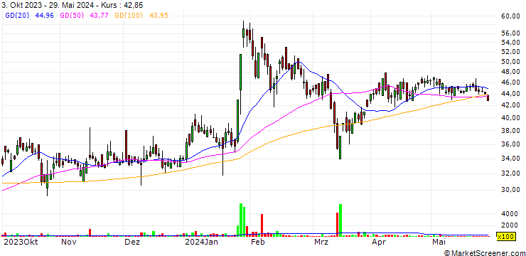 Chart Oswal Agro Mills Limited