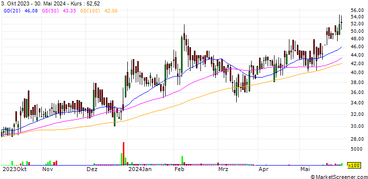 Chart Camex Limited
