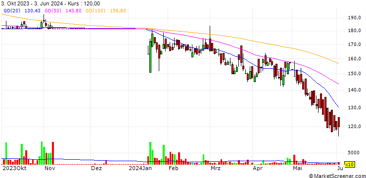 Chart Eastern Cables Limited