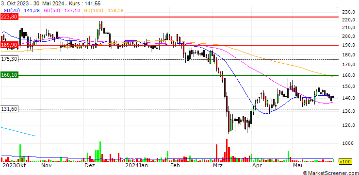 Chart GRM Overseas Limited