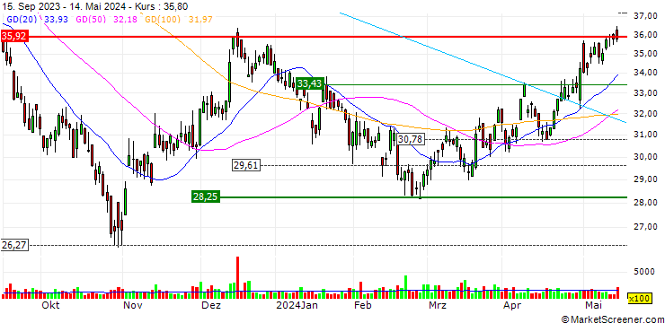 Chart NexPoint Residential Trust, Inc.