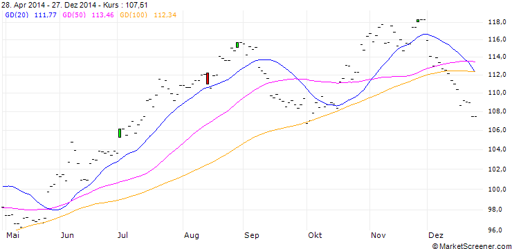 Chart Aluminium free Market (c/lb) NY