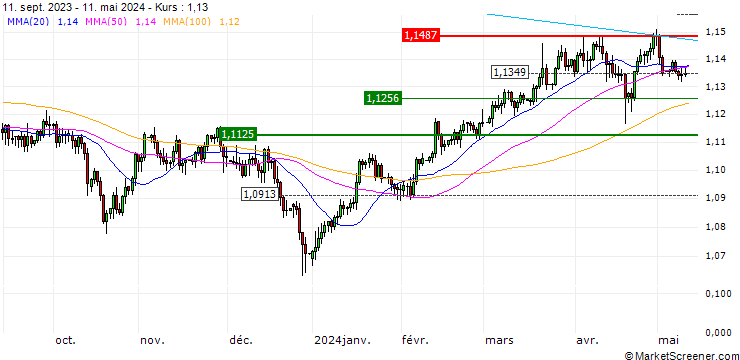 Chart ZKB/CALL/GBP/CHF/1.14/1/27.09.24
