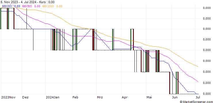 Chart Indonesian Rupiah / British Pound (IDR/GBP)
