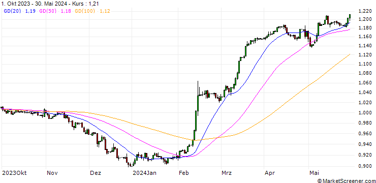 Chart Kenyan Shilling / Japanese Yen (KES/JPY)