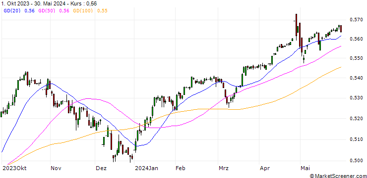 Chart Pakistan Rupee / Japanese Yen (PKR/JPY)