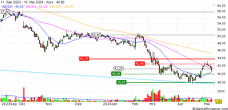 Chart Apex International Co., Ltd.