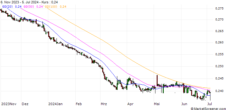 Chart Turkish Lira / Hongkong-Dollar (TRY/HKD)