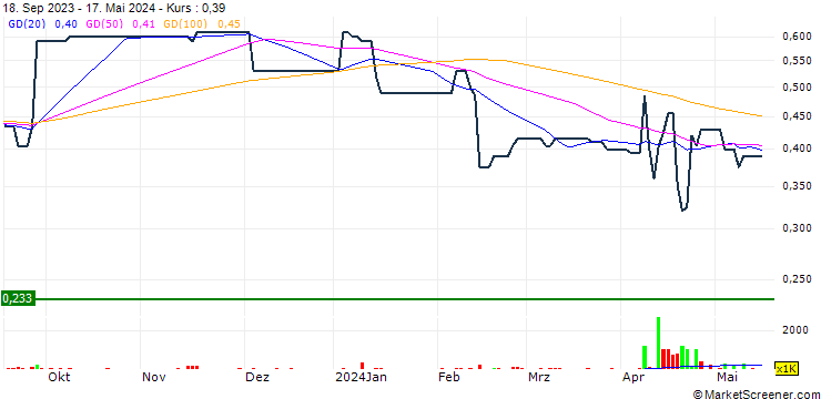 Chart Hephaestus Holdings Limited