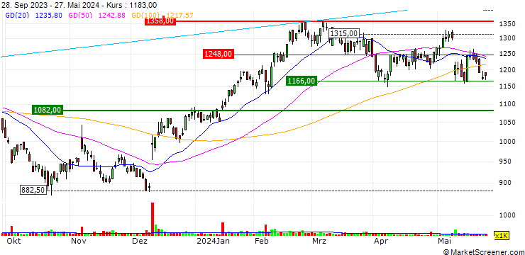 Chart J-Lease Co.,Ltd.