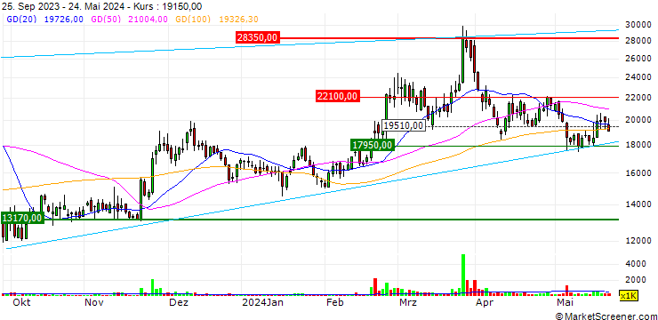 Chart YEST Co., Ltd.