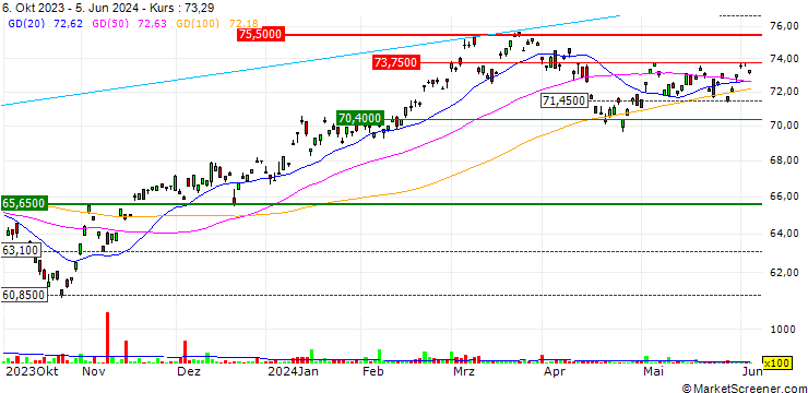 Chart iShares JPX-Nikkei 400 ETF - USD
